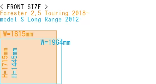 #Forester 2.5 Touring 2018- + model S Long Range 2012-